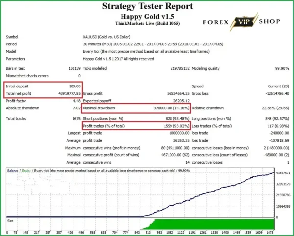 Happy Gold EA V2.0 MT4 DOWNLOAD | Backtest Result 1