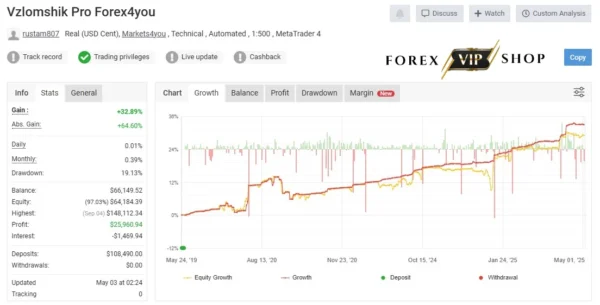 Forex Vzlomshik Pro EA MT4 DOWNLOAD Myfxbook Review 1