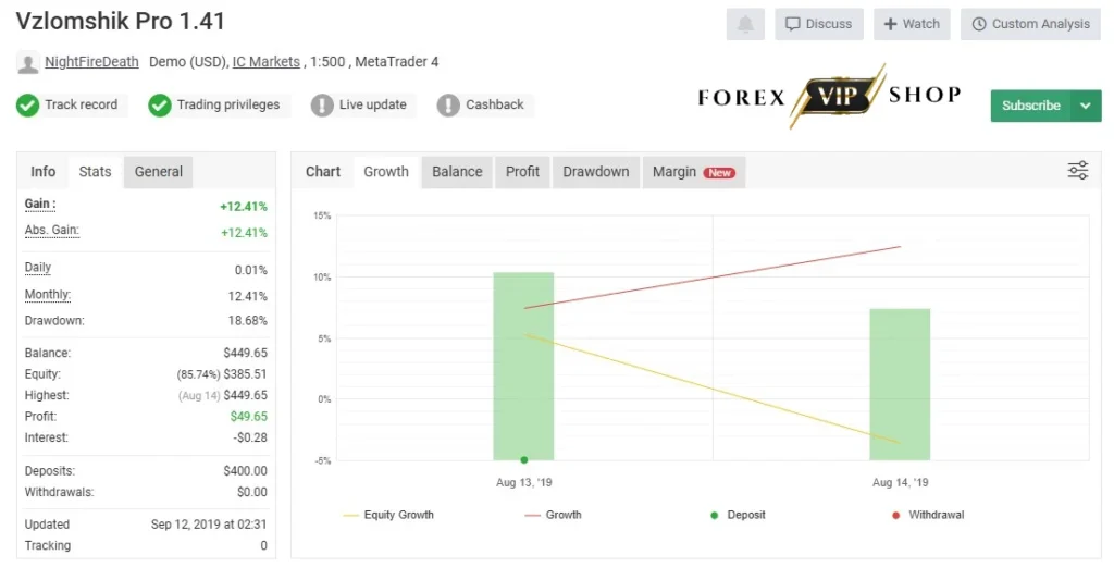 Forex Vzlomshik Pro EA MT4 DOWNLOAD Myfxbook Review 2
