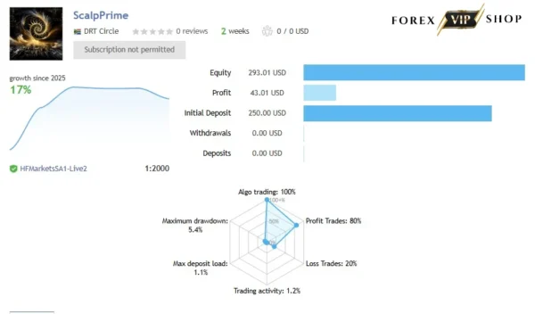 ScalpPrime EA V2.3 MT4 DOWNLOAD | Live Trading Results