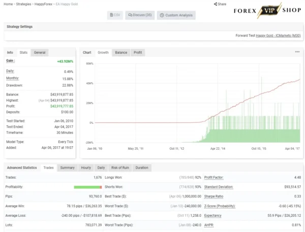 Happy Gold EA V2.0 MT4 DOWNLOAD | Myfxbook Live Result 2
