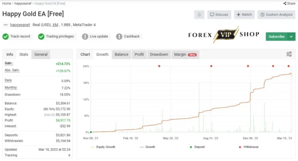 Happy Gold EA V2.0 MT4 DOWNLOAD | Myfxbook Live Result 4