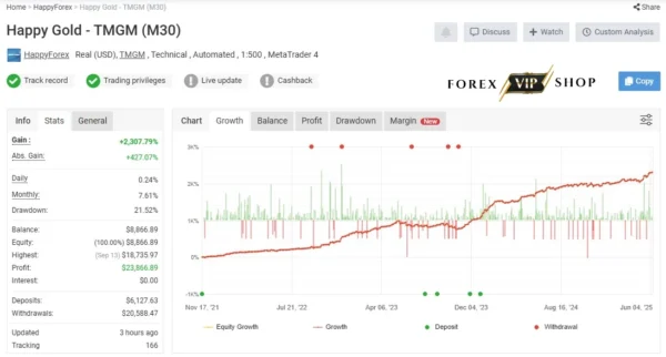 Happy Gold EA V2.0 MT4 DOWNLOAD | Myfxbook Live Result 8