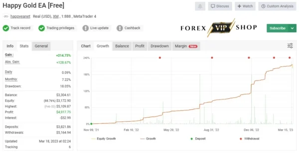 Happy Gold EA V2.0 MT4 DOWNLOAD | Myfxbook Live Result 7