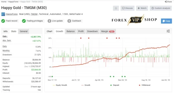 Happy Gold EA V2.0 MT4 DOWNLOAD | Myfxbook Live Result 5