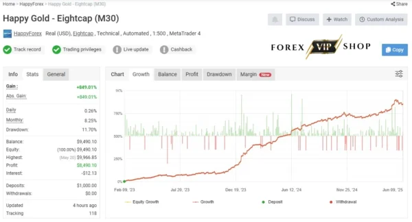 Happy Gold EA V2.0 MT4 DOWNLOAD | Myfxbook Live Result 6