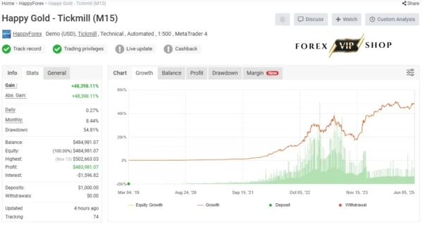 Happy Gold EA V2.0 MT4 DOWNLOAD | Myfxbook Live Result 1