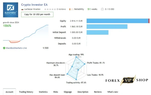 Crypto Investor EA V1.1 MT4 DOWNLOAD MQL5 Live Result 1