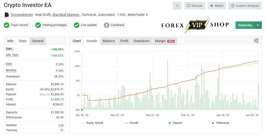 Crypto Investor EA V1.1 MT4 DOWNLOAD Myfxbook Live Result 1