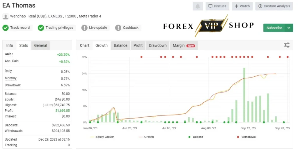 EA Thomas V7.77 MT5 DOWNLOAD | Myfxbook Live Result 2