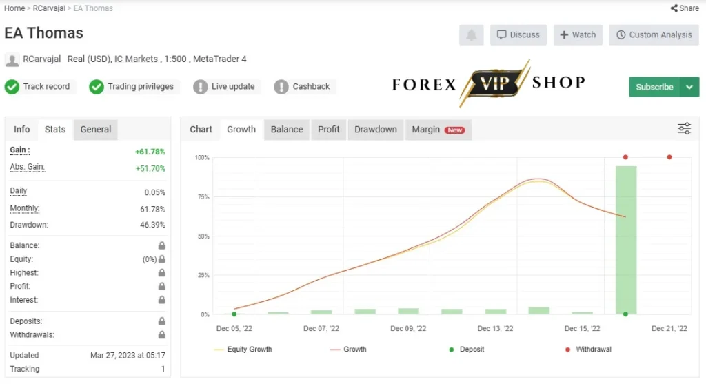 EA Thomas V7.77 MT5 DOWNLOAD | Myfxbook Live Result 1
