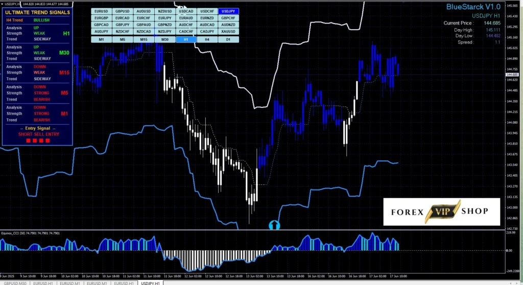 BlueStarck Trading System MT4  DOWNLOAD - Easy Way For Trading FX |  Backtest Result 5