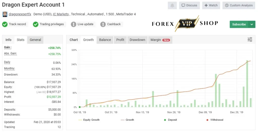 Dragon Expert EA V3.2 MT4 DOWNLOAD | Myfxbook Live Result 2
