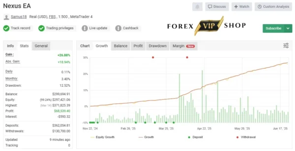Nexus EA Forex MT5 V9.20 DOWNLOAD | Myfxbook Result 1