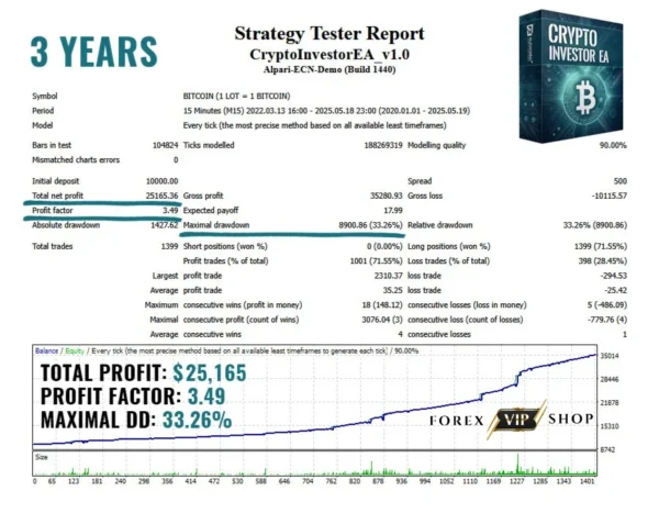 Crypto Investor EA V1.1 MT4 DOWNLOAD Backtest Results 1