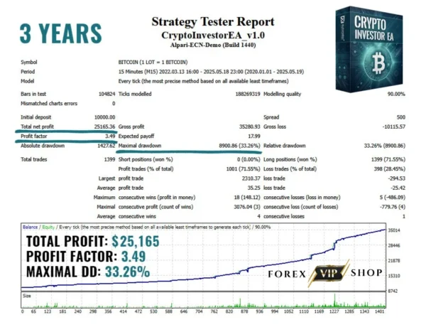Crypto Investor EA V1.1 MT4 DOWNLOAD Backtest Results 2