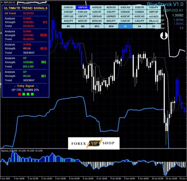 BlueStarck Trading System MT4 DOWNLOAD - Easy Way For Trading FX | Backtest Result 2