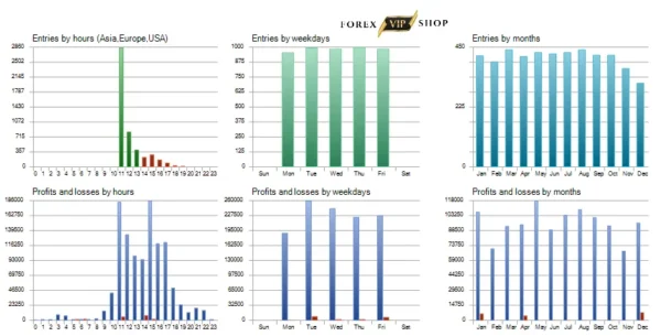 GBPUSD Robot V6.3 MT4 DOWNLOAD | Backtest Report 1