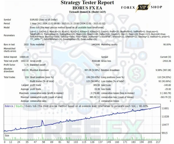HORUS FX EA V1.0 MT4 DOWNLOAD | Backtest Result 1