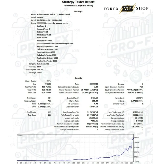 Kabuto Golden Balls EA V1.50 MT5 DOWNLOAD | Backtest Result 2