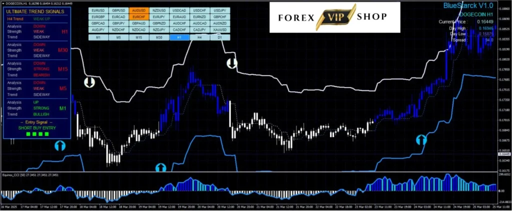 BlueStarck Trading System MT4  DOWNLOAD - Easy Way For Trading FX |  Backtest Result 3