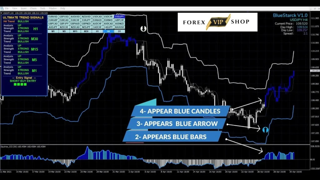 BlueStarck Trading System MT4  DOWNLOAD - Easy Way For Trading FX |  Backtest Result 4