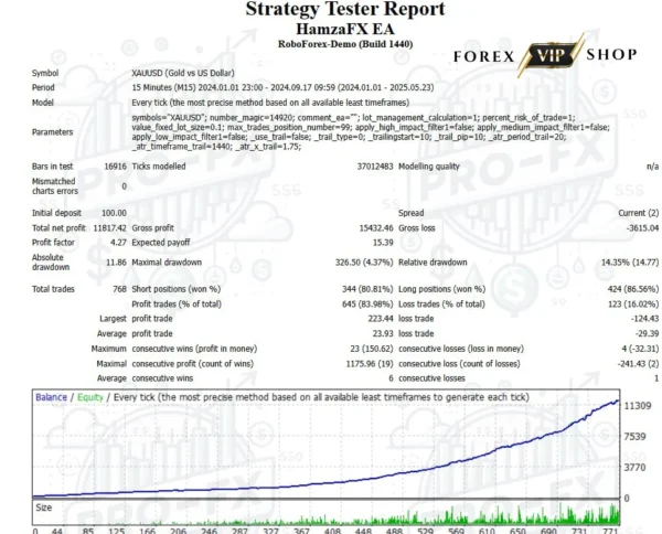 HamzaFX EA V1.91 MT4 DOWNLOAD | Backtest