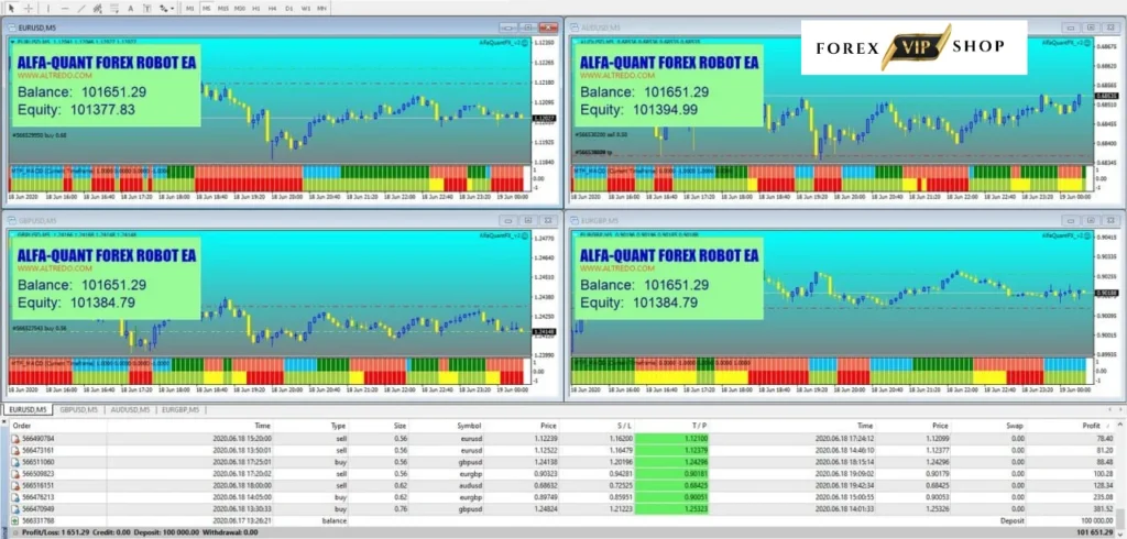 Alfa-Quant Forex Robot EA V2.0 DOWNLOAD | Trading Review 2 