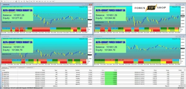 Alfa-Quant Forex Robot EA V2.0 DOWNLOAD | Trading Review 2