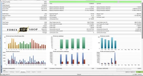 Biotech Robot EA V1.0 MT5 DOWNLOAD Backtest Report 1