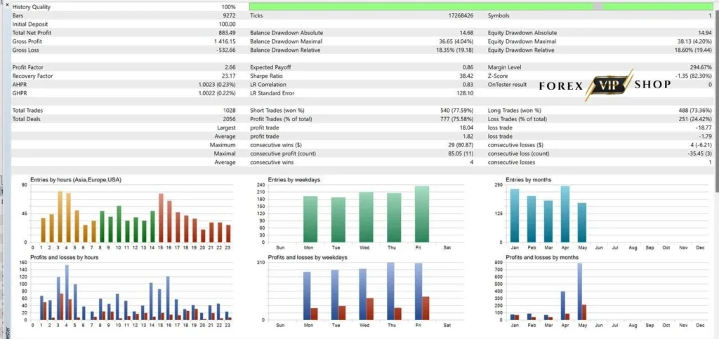 Biotech Robot EA V1.0 MT5 DOWNLOAD Backtest Report 2
