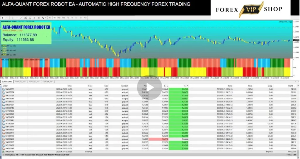 Alfa-Quant Forex Robot EA V2.0 DOWNLOAD | Trading Review 1 