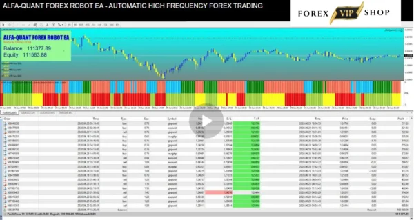 Alfa-Quant Forex Robot EA V2.0 DOWNLOAD | Trading Review 1