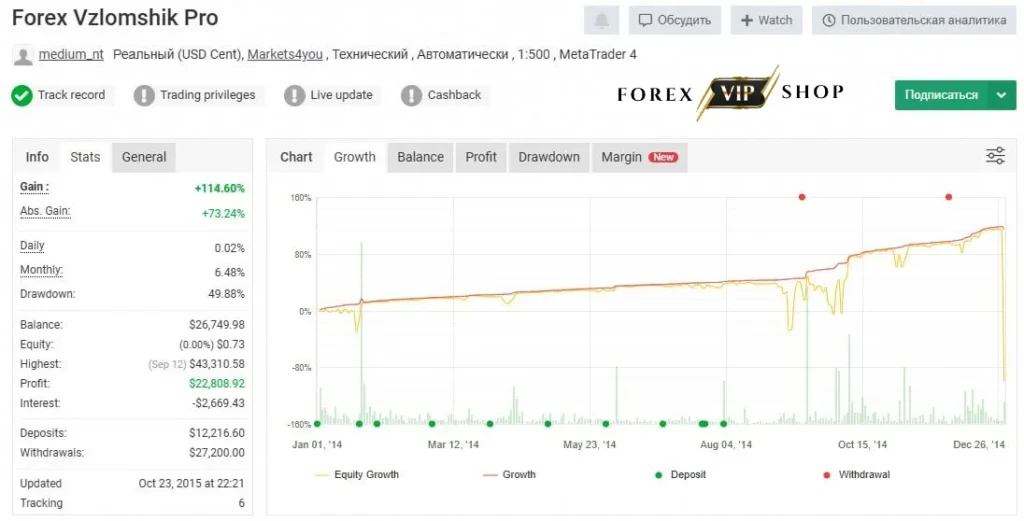 Forex Vzlomshik Pro EA MT4 DOWNLOAD Myfxbook Review 3