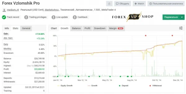 Forex Vzlomshik Pro EA MT4 DOWNLOAD Myfxbook Review 3