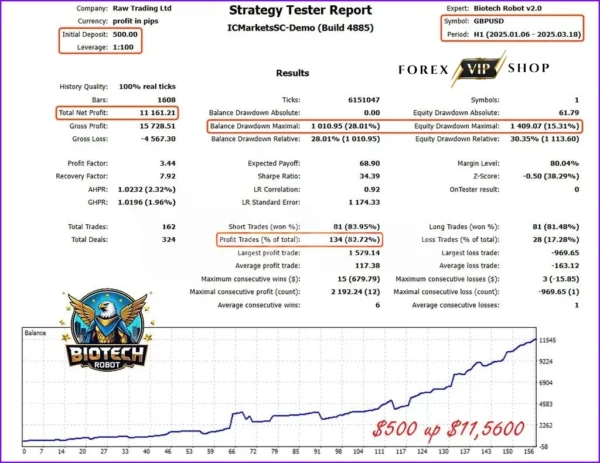 Biotech Robot EA V1.0 MT5 DOWNLOAD Backtest Report 3