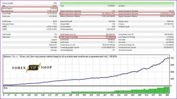 Tinga Tinga NEW EA MT5 DOWNLOAD | Backtest Result 1