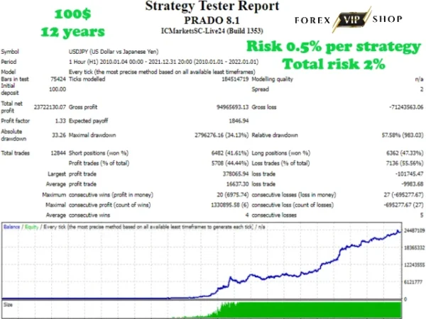 Prado EA V8.2 MT4 DOWNLOAD | Backtest Result 2