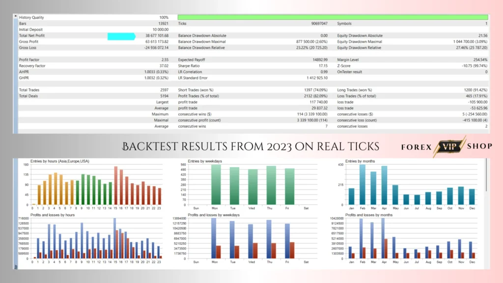ScalpPrime EA V2.3 MT4 DOWNLOAD | Backtest Rsults 1