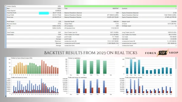 ScalpPrime EA V2.3 MT4 DOWNLOAD | Backtest Rsults 1