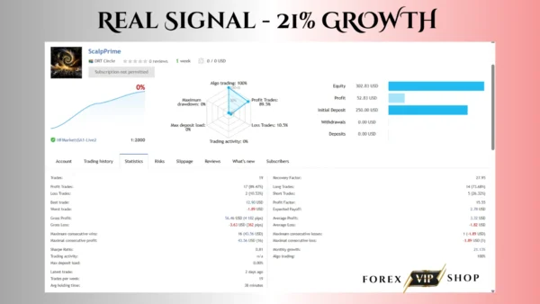 ScalpPrime EA V2.3 MT4 DOWNLOAD | Live Trading Results 2