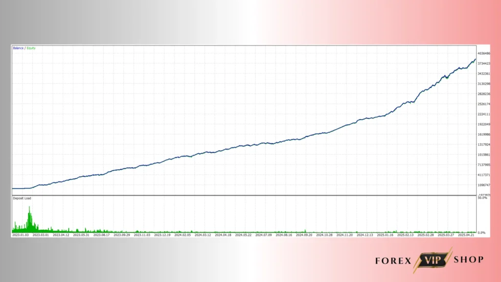 ScalpPrime EA V2.3 MT4 DOWNLOAD | Backtest Rsults 2