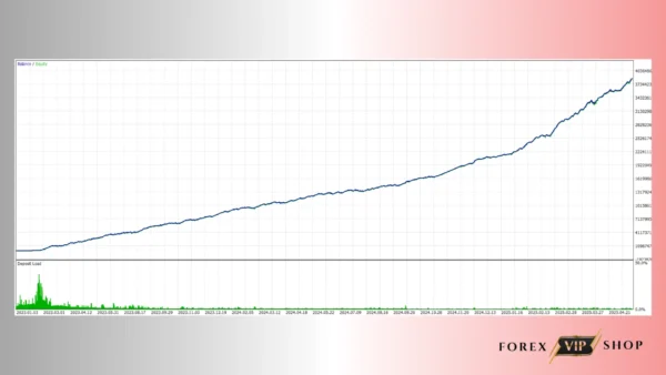 ScalpPrime EA V2.3 MT4 DOWNLOAD | Backtest Rsults 2