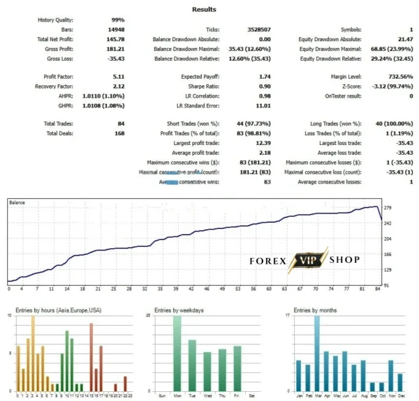 Alfa EA Unlimited MT5 (Original Version) DOWNLOAD | Backtest Report 1