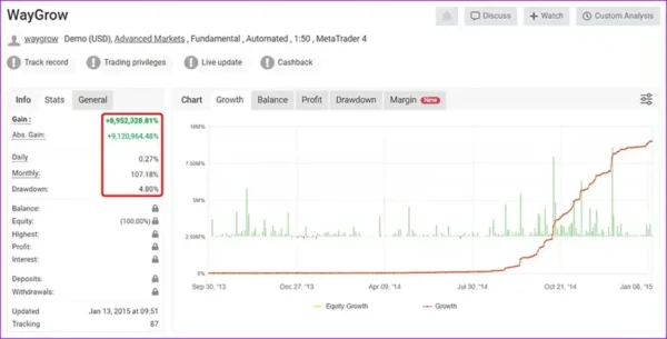 WayGrow EA V1.8 MT4 DOWNLOAD | Myfxbook Result 1