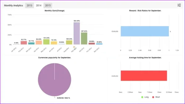 WayGrow EA V1.8 MT4 DOWNLOAD | Result 1