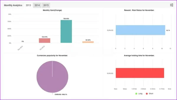 WayGrow EA V1.8 MT4 DOWNLOAD | Result 2