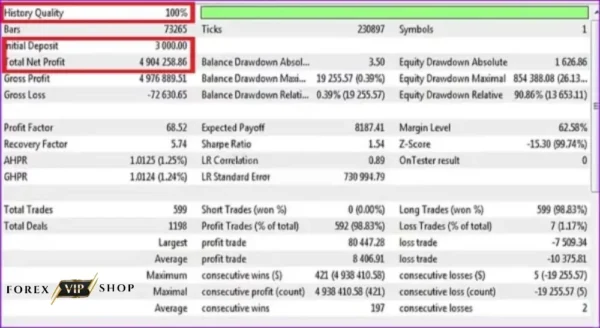 Aivex AI Bot V1.0 MT4 DOWNLOAD | Backtest Result 2