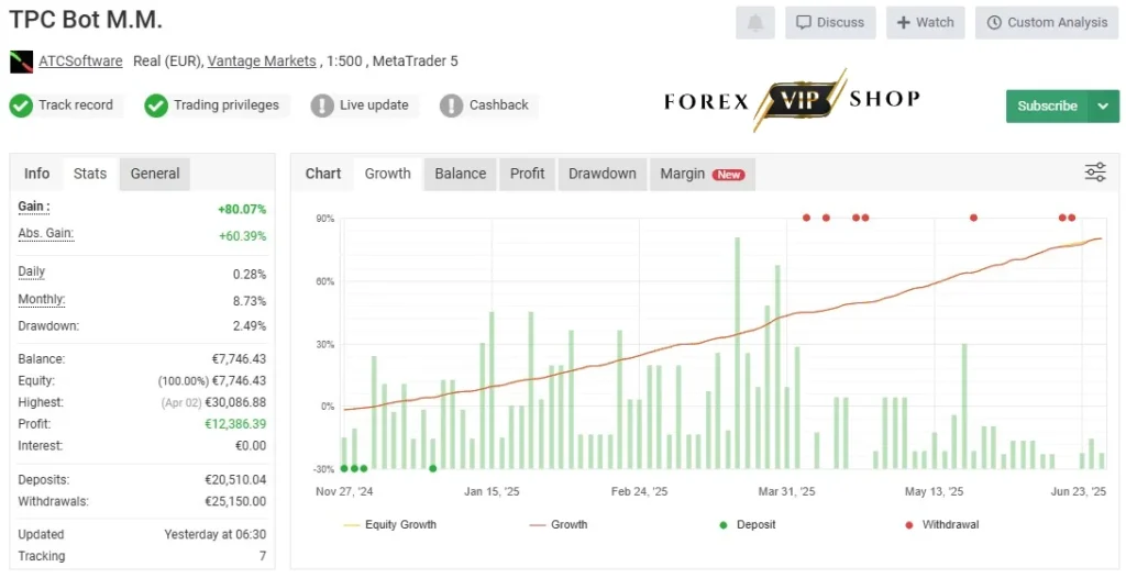 TPC Bot MT5 DOWNLOAD | Myfxbook Results 5