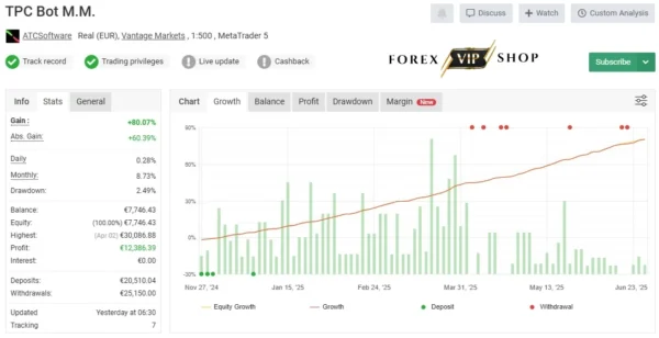 TPC Bot MT5 DOWNLOAD | Myfxbook Results 5